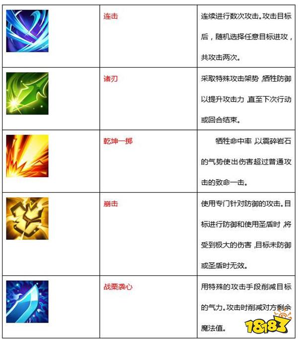 剑灵私服手机版职业介绍之战斧斗士
