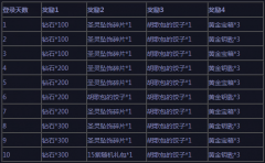 仙境传说时代最新开区黄金钥匙等大礼登